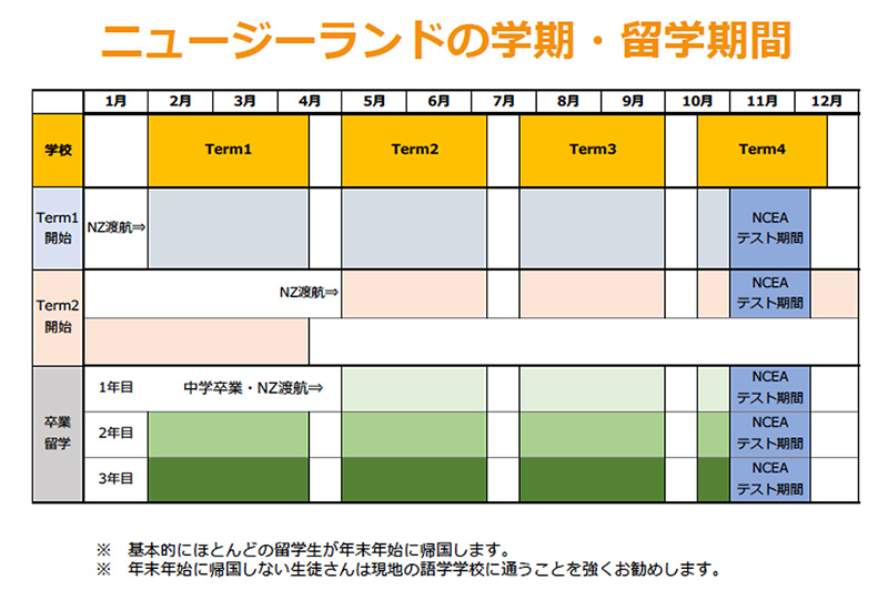 images ニュージーランド 日本 学校 違い ãã¥ã¼ã¸ã¼ã©ã³ã髿 ¡çå¦ã®ç·åæ
å ± nzä¸å¦ 髿 ¡çå¦ã¾ã¨ã ãã¥ã¼ã¸ã¼ã©ã³ã 髿 ¡çå¦ èªå¦çå¦ ã¯ã¼ãã³ã°ããªãã¼çå¦ã'å
å®ãµãã¼ã 妿 ¡ç¡æãæç¶ã edukiwiãã¥ã¼ã¸ã¼ã©ã³ãçå¦ã»ã³ã¿ã¼