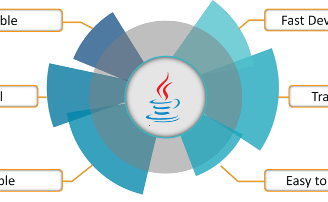 Service-Oriented Architecture With Java - Edureka