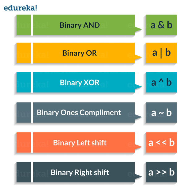 Operators In Python Python Tutorial For Beginners Python Training Edureka - Download Professional Ocean Pattern | High Resolution