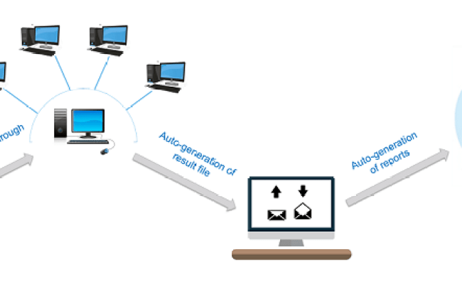 Top 50+ Selenium Interview Questions And Answers In 2025