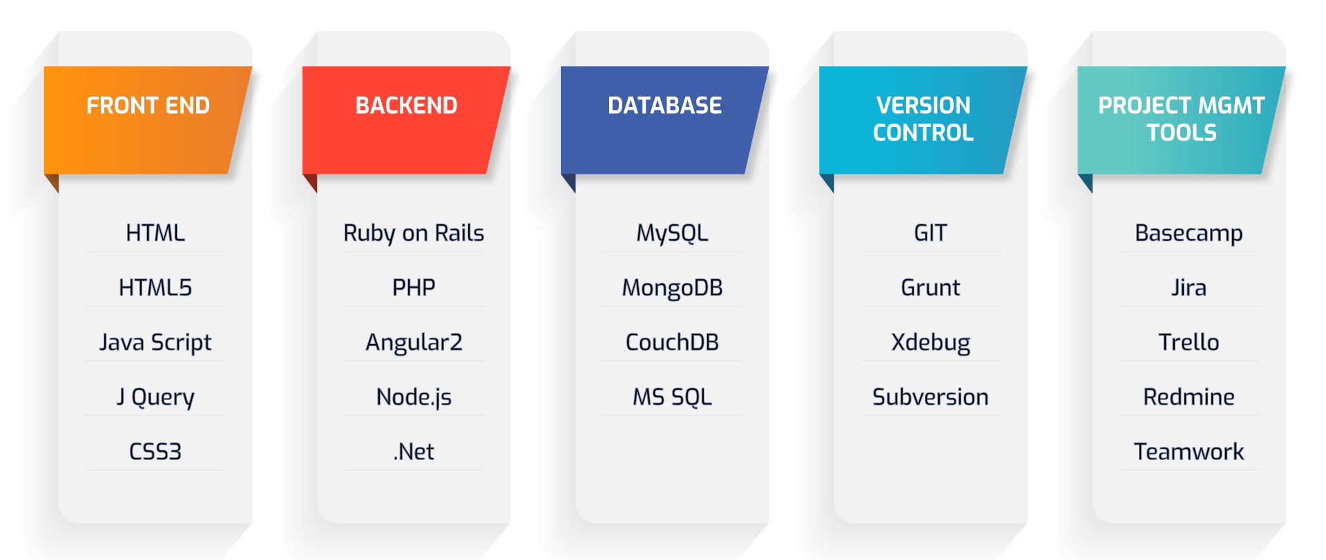What is full stack developer? skills & responsibilities of full stack
