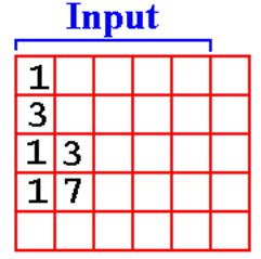 Processing Decimal Data - Best Abstract Wallpapers in Mobile