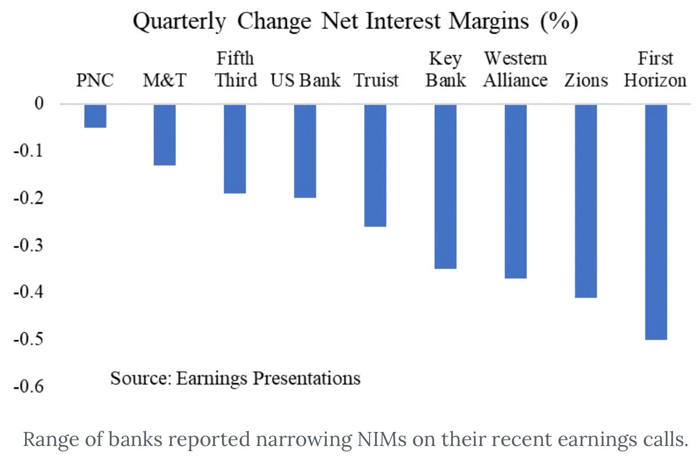 Large banks are seeing a funding advantage as competition for deposits increases. @FedGuy12