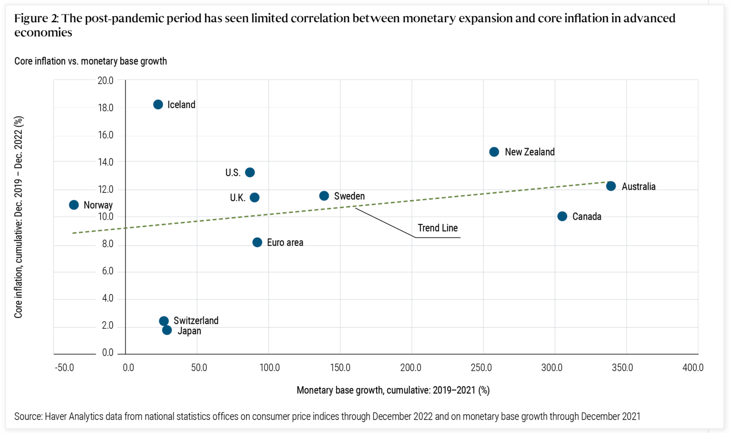 .@JohnHCochrane argues that current conditions of trillion-dollar deficits with 3.6% unemployment are not consistent with a...