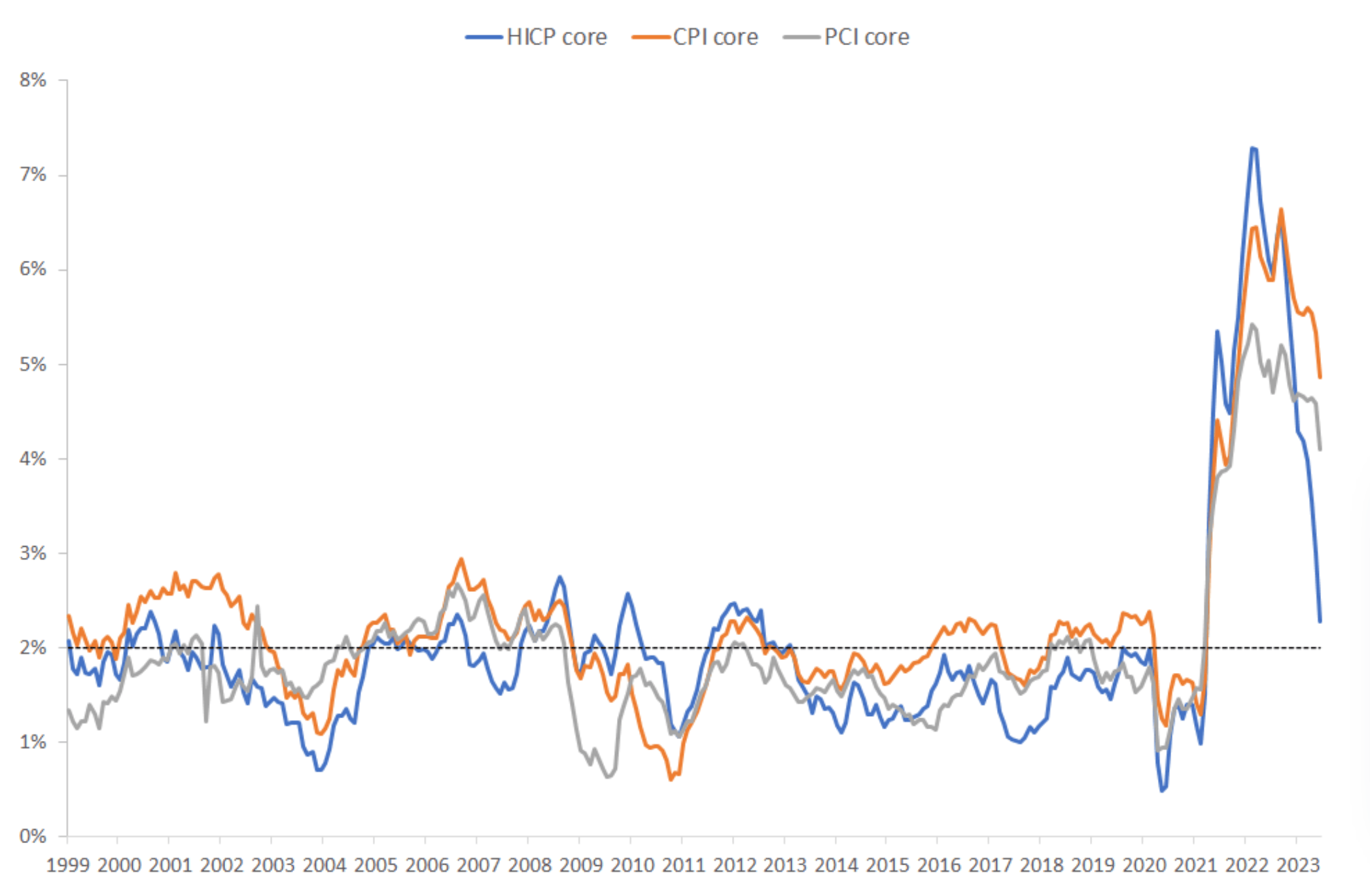 .@JohnHCochrane notes that excluding the cost of housing, US inflation is already back at target, consistent with the fiscal...