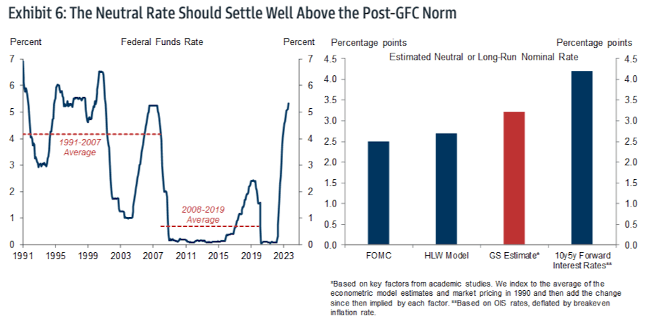 Jan Hatzius @GoldmanSachs lowered his 12-month recession probability to 15% which is equal to the postwar mean. He also...