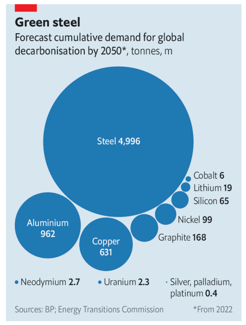 Meeting decarbonization goals will require significant investments in mining and refining. Industry leaders estimate a...