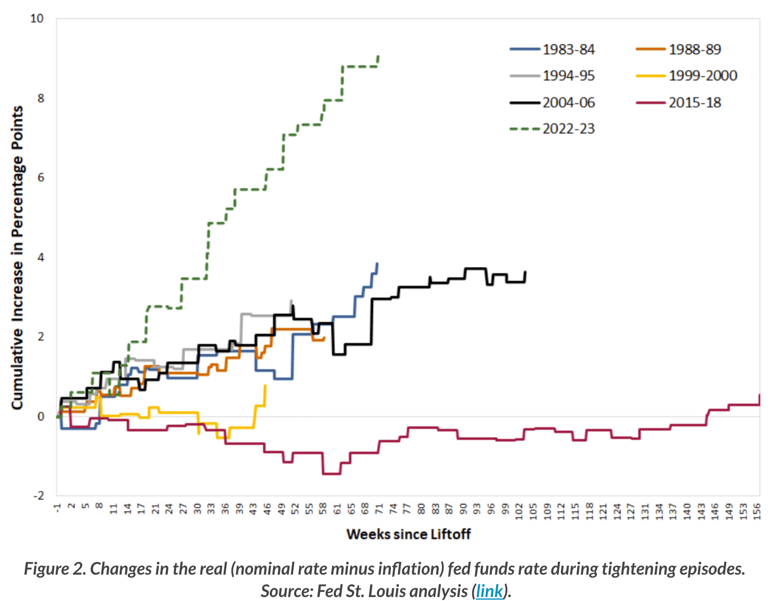 Jesper Rangvid argues the hiking cycle hasn’t catalyzed a recession yet due to the accumulation of savings, but notes...