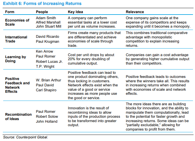 Increasing returns on capital may be driven by superstar firms that outspend their competitors on R&D and better...
