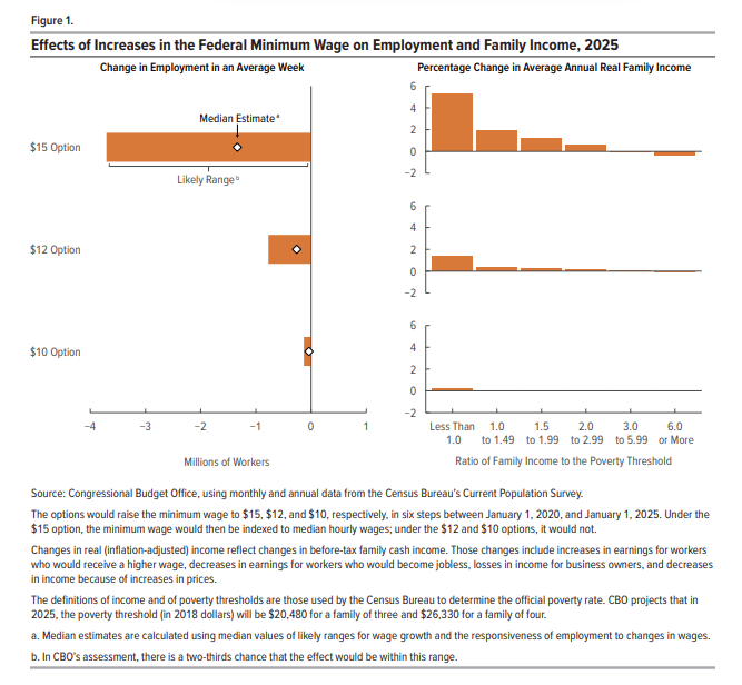 Minimum Wage Employment Effects and Labor Market Concentration