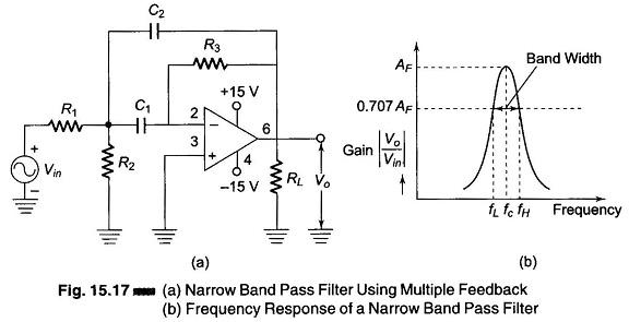 Band Pass Filter Circuit Diagram Using Op Amp