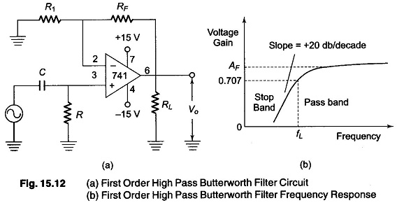 First Order High Pass Butterworth Filter Derivation