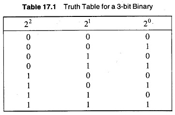 Variable Resistor Network Equivalent Circuit Disadvantages Variable Resistor Network Equivalent Circuit Disadvantages