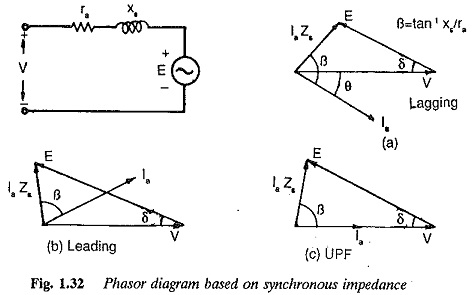 Synchronous Motors Inst Tools 