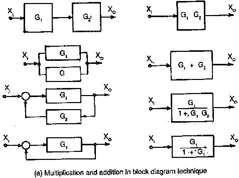 Block diagram of electrical drive. Block Diagram Of Electric Drive System Speed Loops Current Loops