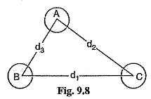 Inductance Of 3 Phase Overhead Line Equivalent Equilateral