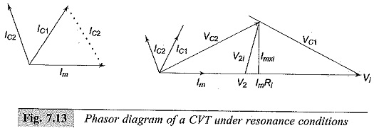Capacitance Voltage Transformer Phasor Diagram Of Cvt