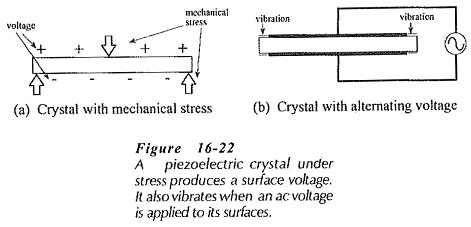 Crystal Equivalent Circuit Piezo Electric Crystals