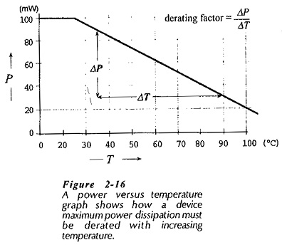 Temperature Effect On Semiconductor Diode Diode Power