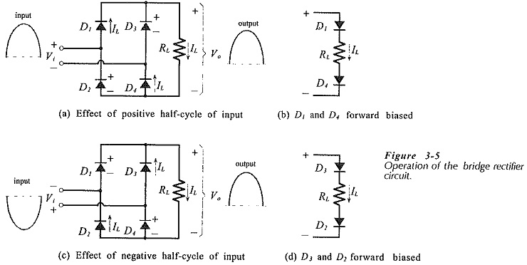 Two Diode Full Wave Rectifier Circuit Bridge Rectifier