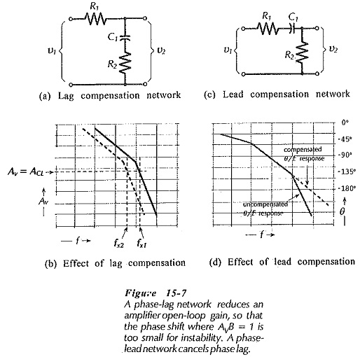 Frequency Compensation Methods Miller Effect Compensation