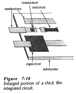 Integrated Circuits Fabrication Process Integrated Circuit