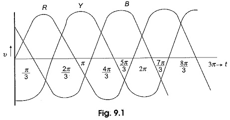Polyphase System Pdf - Space Illustrations - Premium HD Collection