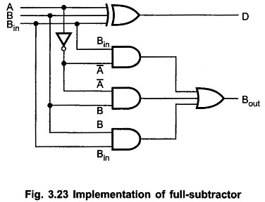 Half Subtractor And Full Circuit Truth Table Logic Diagram