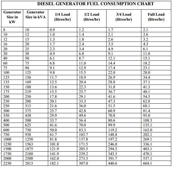Size of diesel generator=468.7 x 1.1 x 0.8; How To Size And Choose A Power Generator Electrical Engineering In Kenya