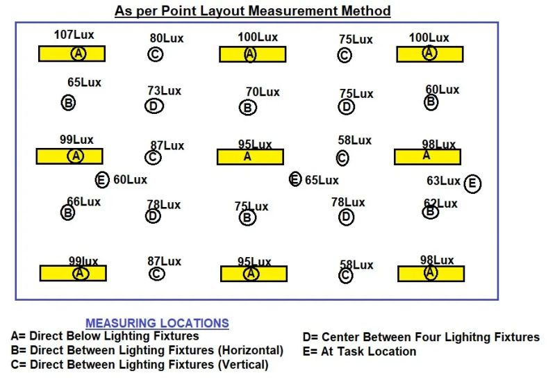 0 Lighting Lux Level Pdf - Abstract Image Collection - Ultra HD Quality