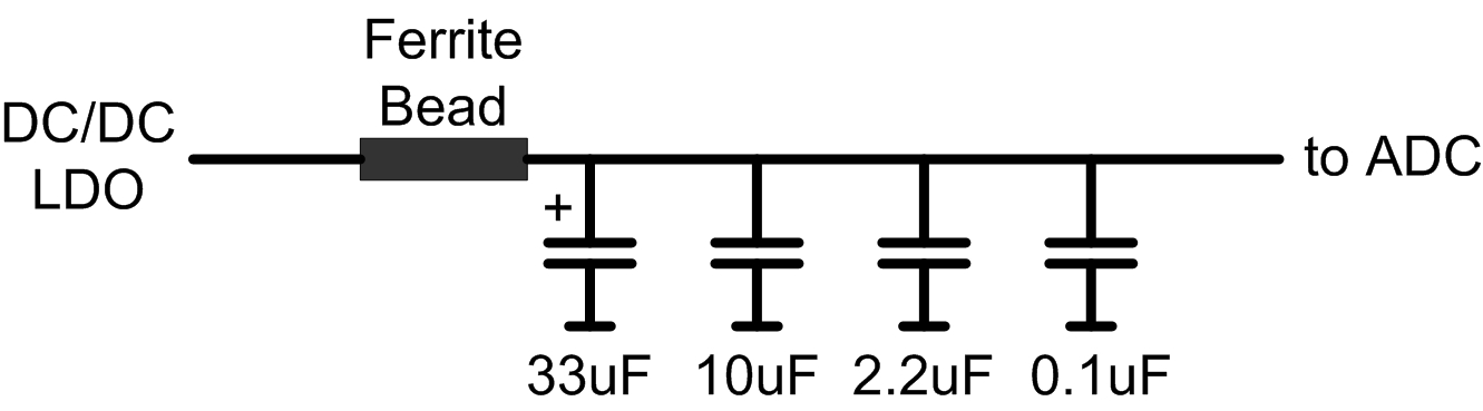 Use A Switching Regulator To Power A Hi Speed Adc Without