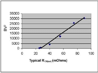 Mosfet Or Bipolar Which Should You Use Ee Times
