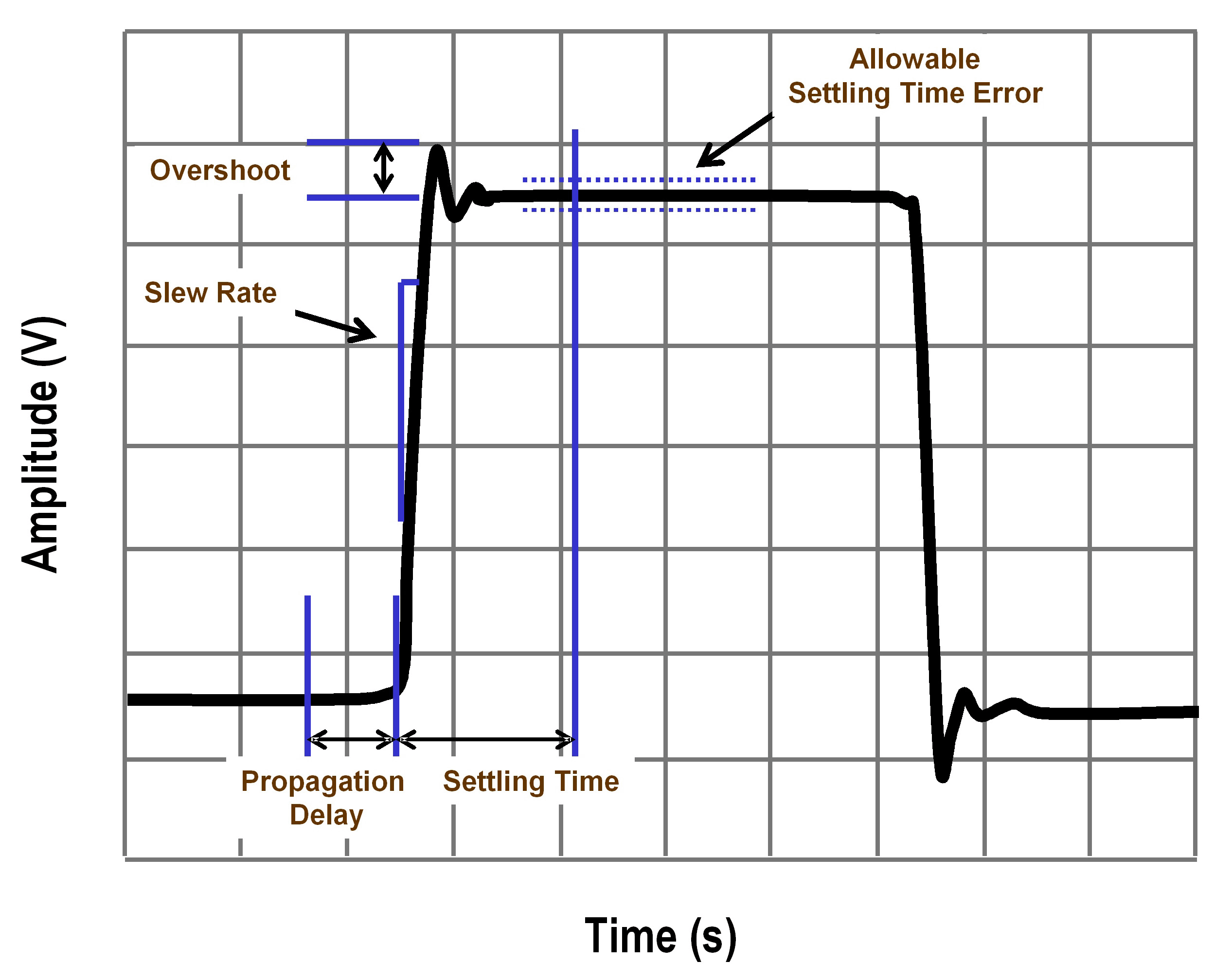 Tutorial Basics Of Choosing And Designing The Best Filter