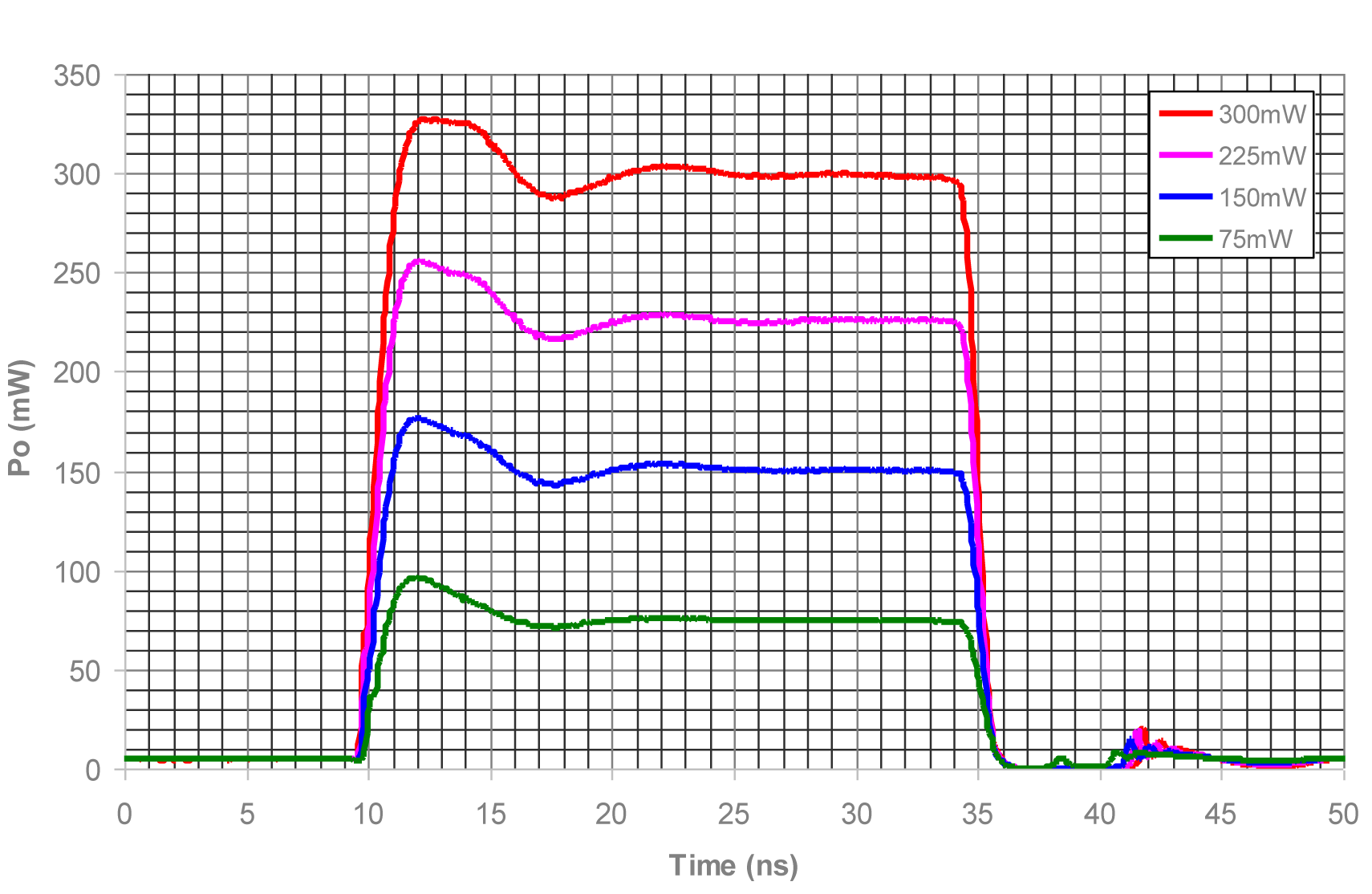 Design A Laser Diode Driver For Range Finder Applications