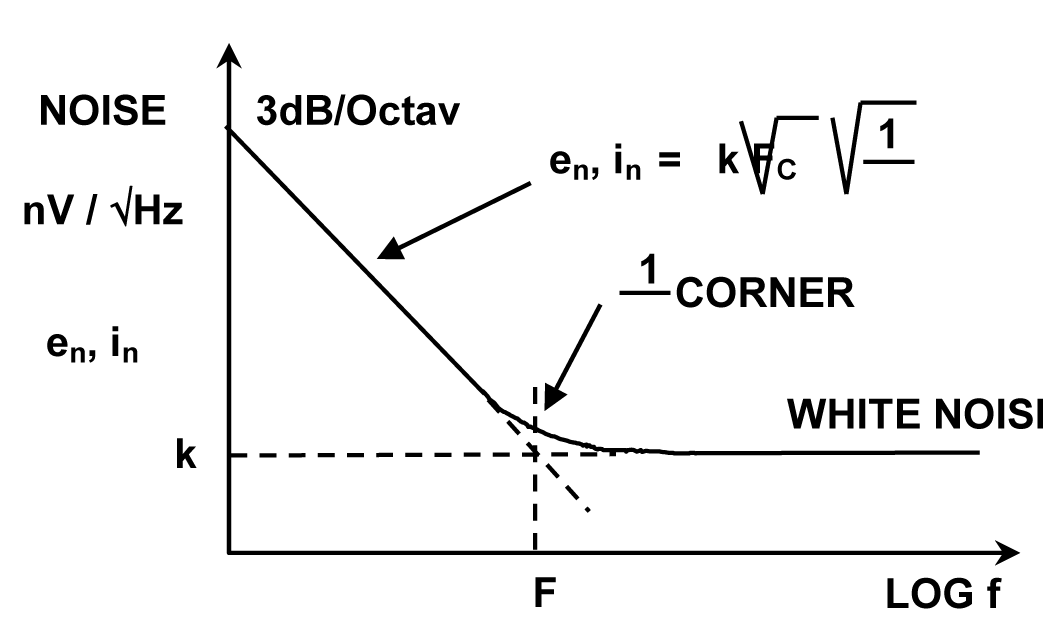 Understanding Noise Optimization In Sensor Signal Understanding Noise Optimization In Sensor Signal