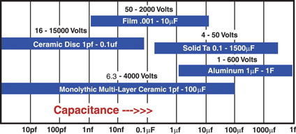 Tech Tutorial Choose The Correct Capacitors For Reliable Tech Tutorial Choose The Correct Capacitors For Reliable