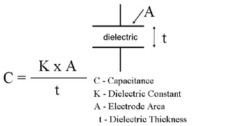 Tech Tutorial Choose The Correct Capacitors For Reliable