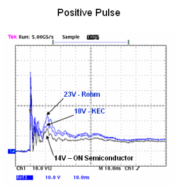 How To Select Effective Esd Protection Diodes Ee Times How To Select Effective Esd Protection Diodes Ee Times