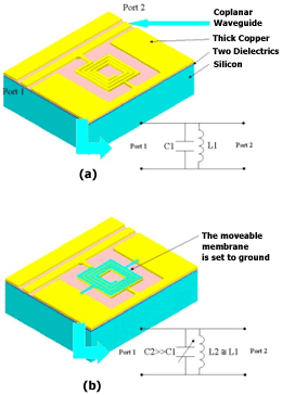 Electromagnetic Modeling Of Rf Mems Devices Ee Times
