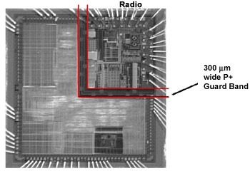 On Chip Rf Isolation Techniques Ee Times On Chip Rf Isolation Techniques Ee Times