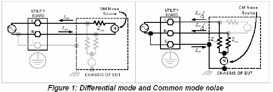 Measurements And Limits Of Conducted Emi Ee Times