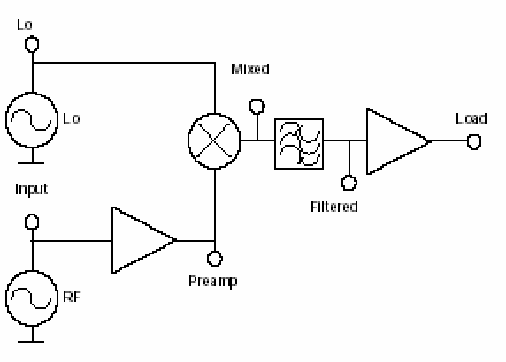 Wave Table Synthesis In Fpgas 2006