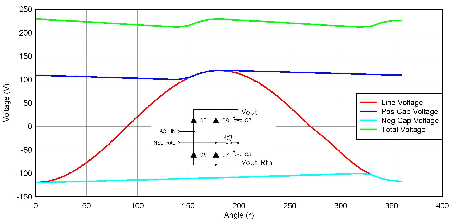 Power Tip 37 Trade Ac Line Range For Input Capacitor Ripple