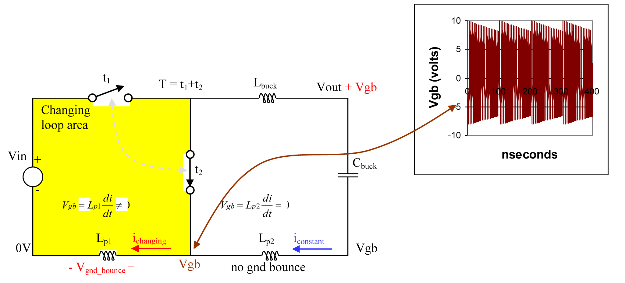 Understand And Reduce Dc Dc Switching Converter Ground Noise Understand And Reduce Dc Dc Switching Converter Ground Noise