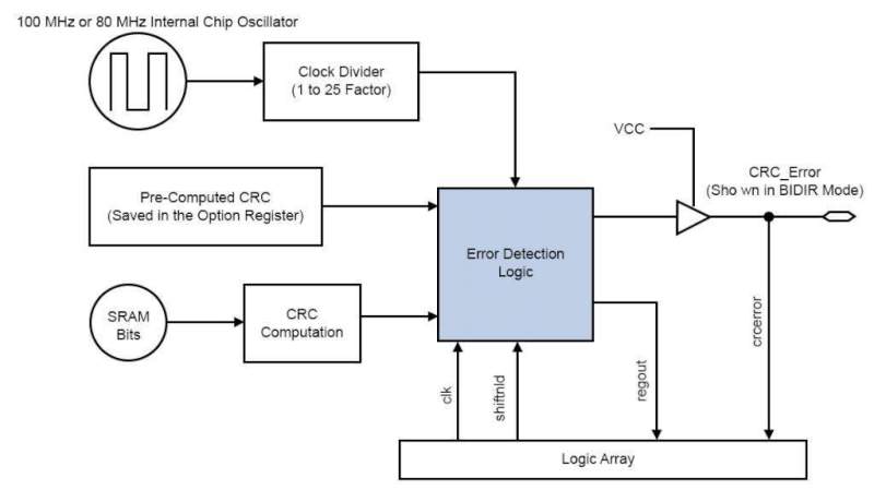 Error Detection And Recovery Using Crc Eeweb - Elegant Gradient Picture - HD