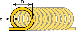 Coil