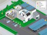 Integrate Distributed Energy Resources Ders Efficient Power Tech