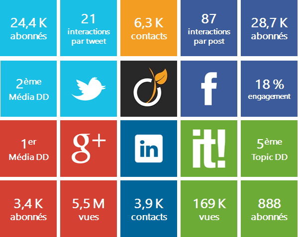 efficom-reseaux-sociaux-2016-10-01