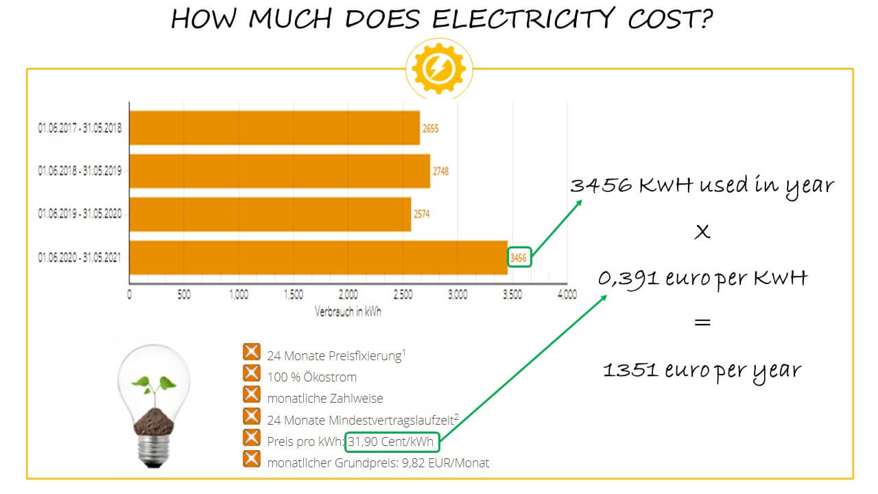 Game Console Power Consumption And Electricity Cost How Much Does Electricity Cost 