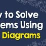 How To Solve Problems Using Venn Diagrams - Effortless Math: We Help Students Learn To LOVE ...